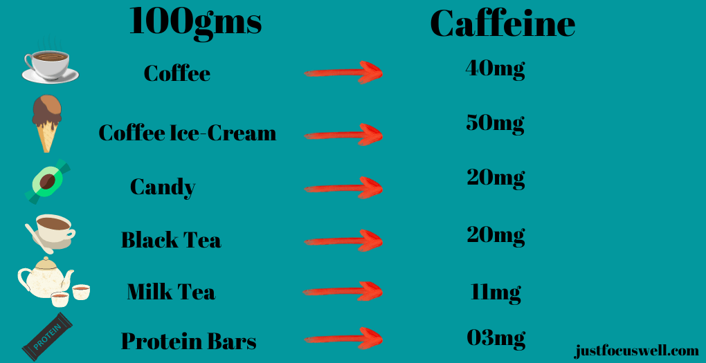 How much caffeine is found in coffee?