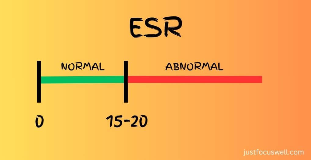 ESR normal range